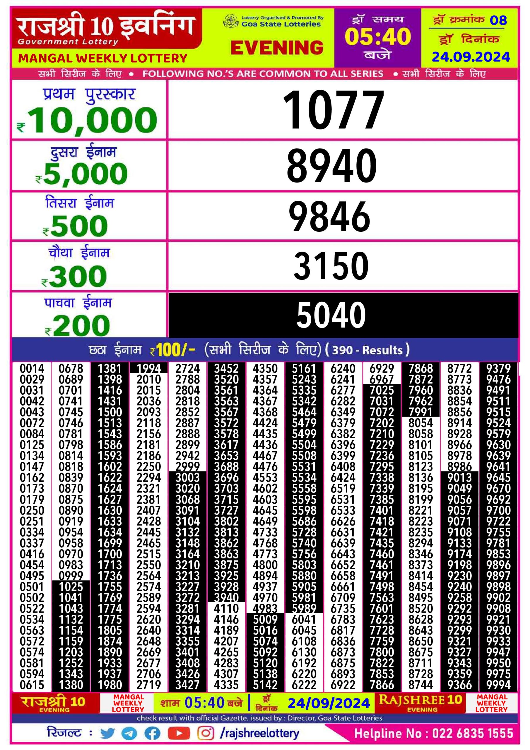 Lottery Sambad Today Result - 1 PM 6 PM 8 PM Results