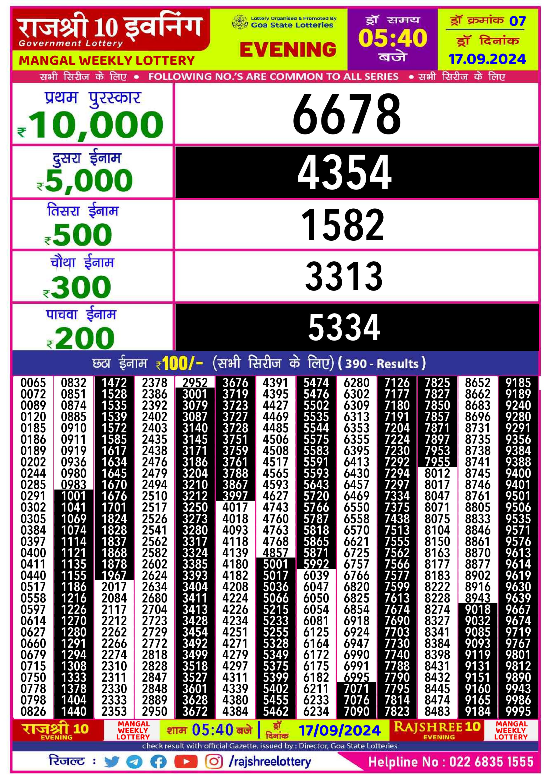 Lottery Sambad Today Result - 1 PM 6 PM 8 PM Results