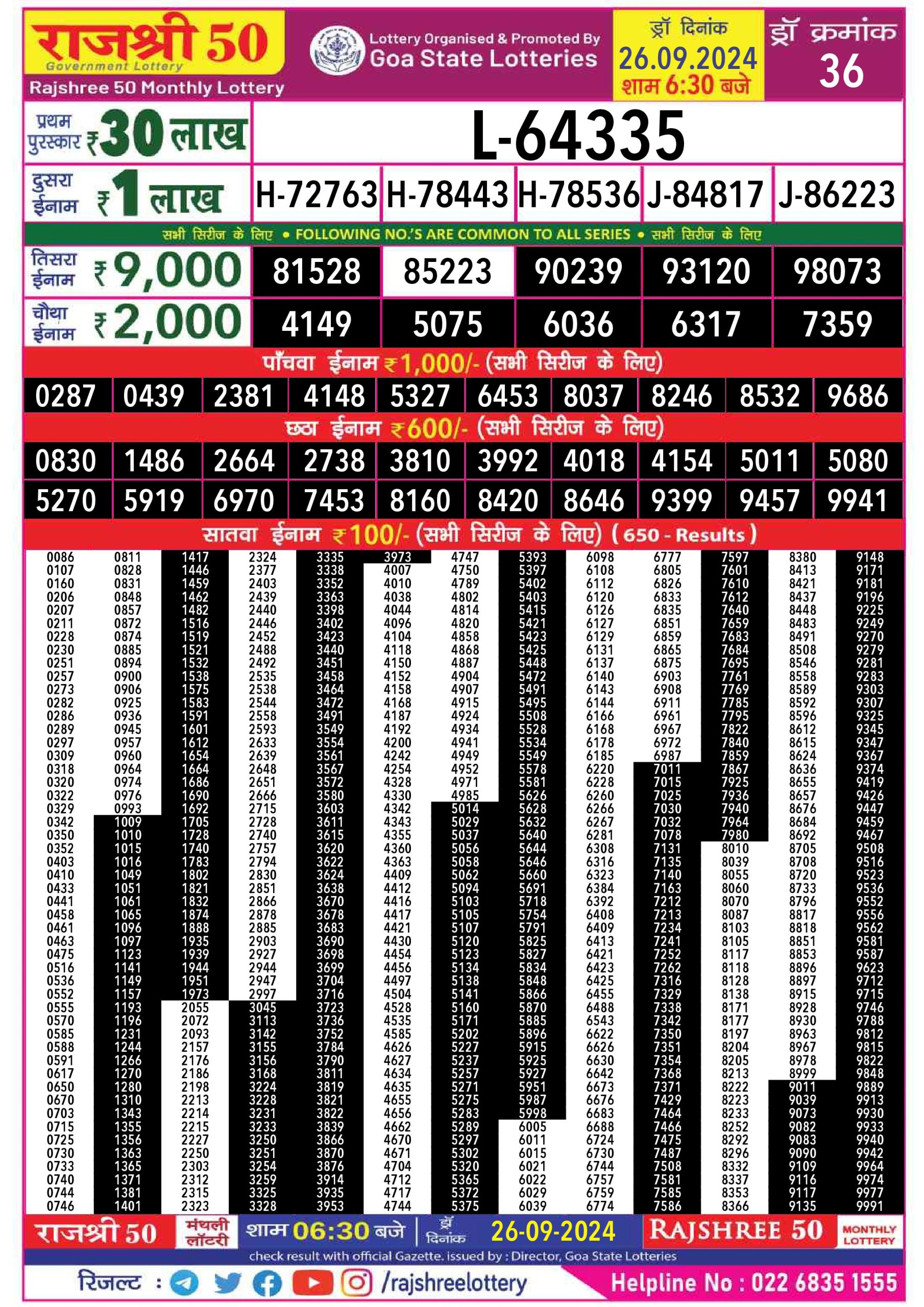 Lottery Sambad Today 2024