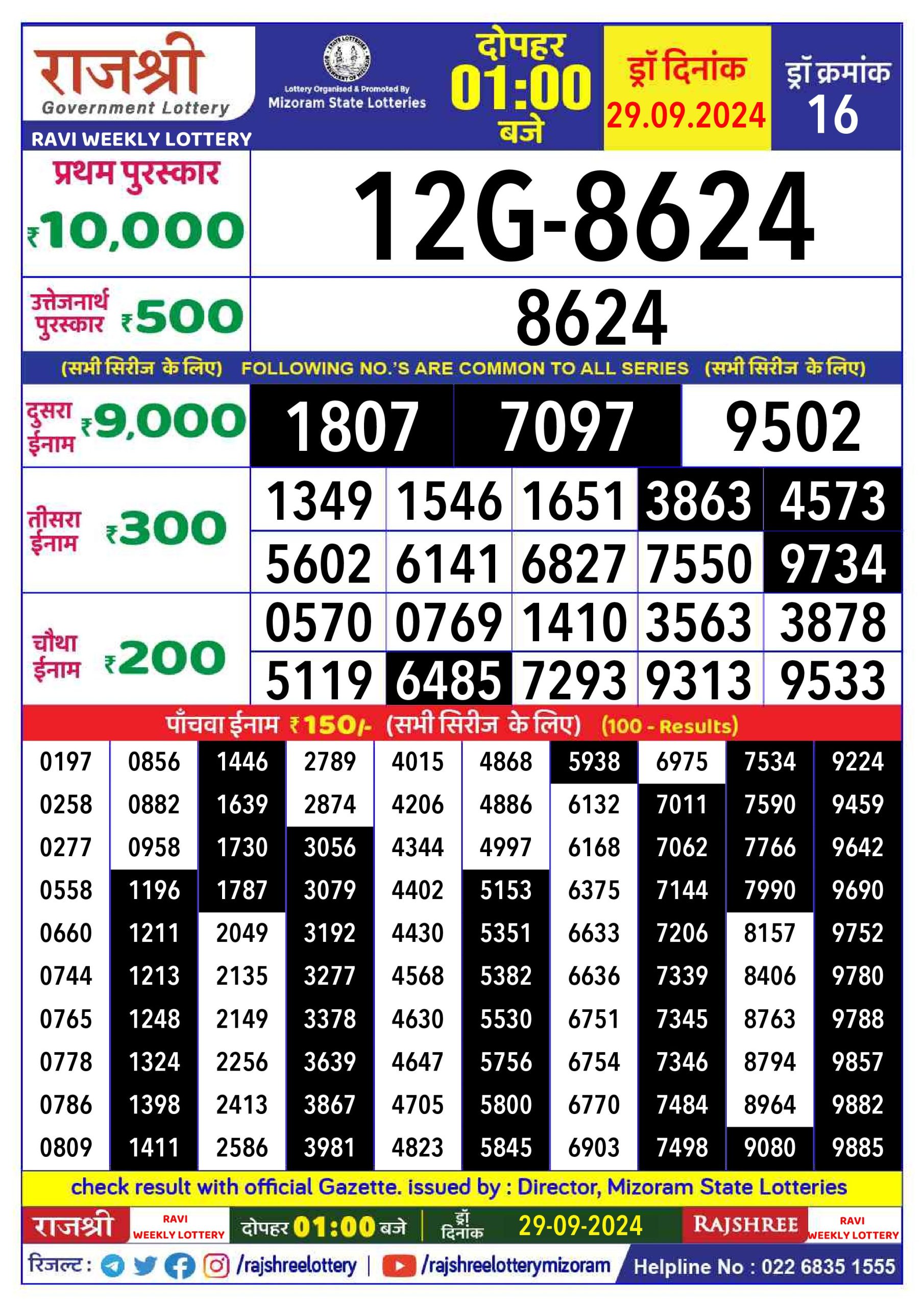 Lottery Sambad Today 2024