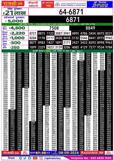 Lottery Sambad Today 2024