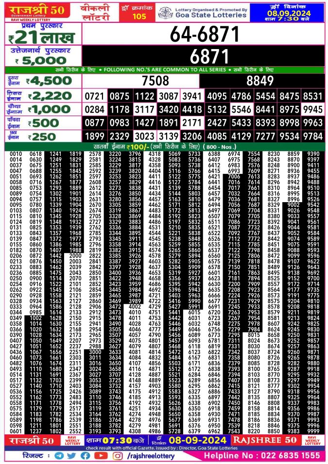 Lottery Sambad Today Result - 1 PM 6 PM 8 PM Results