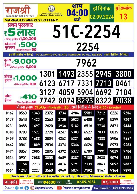 Lottery Sambad Today 2024