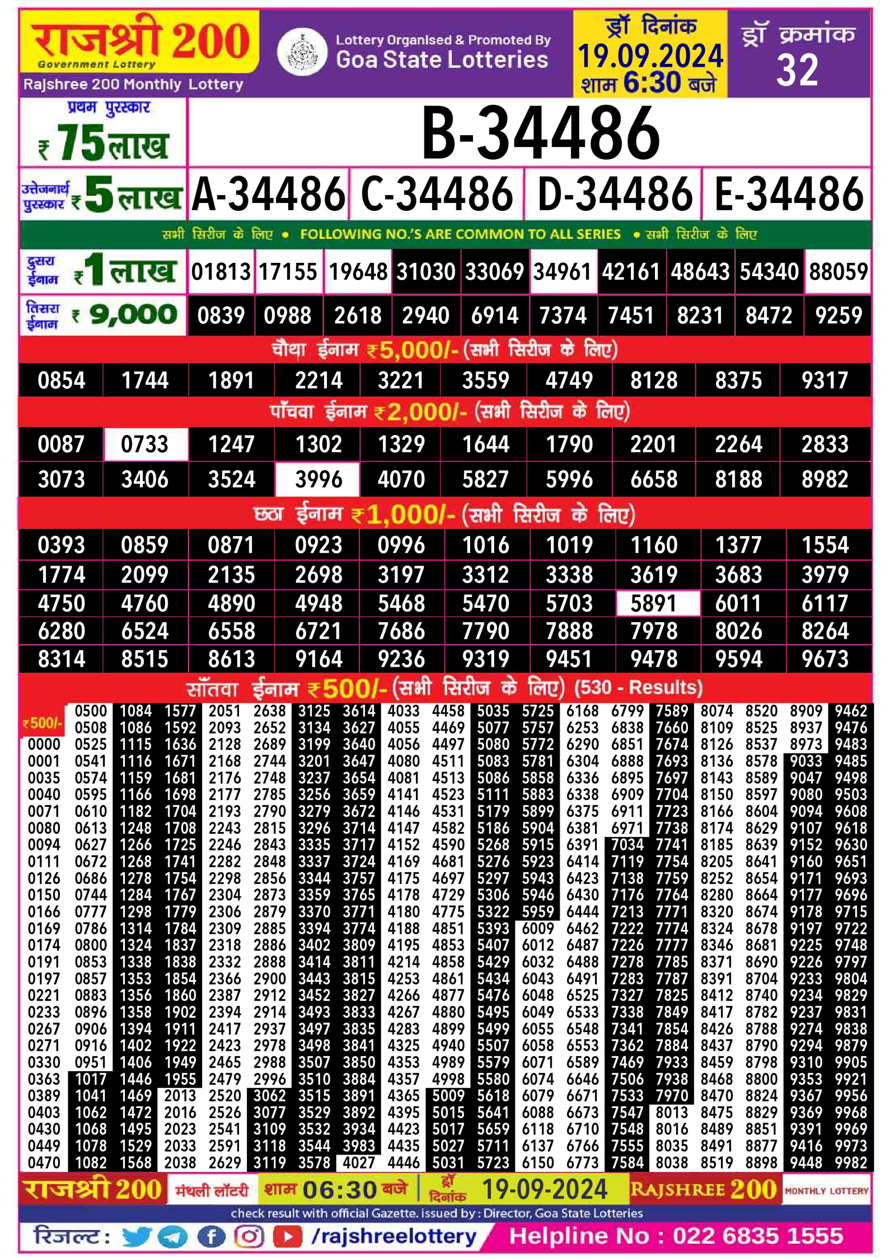 Lottery Sambad Today Result - 1 PM 6 PM 8 PM Results