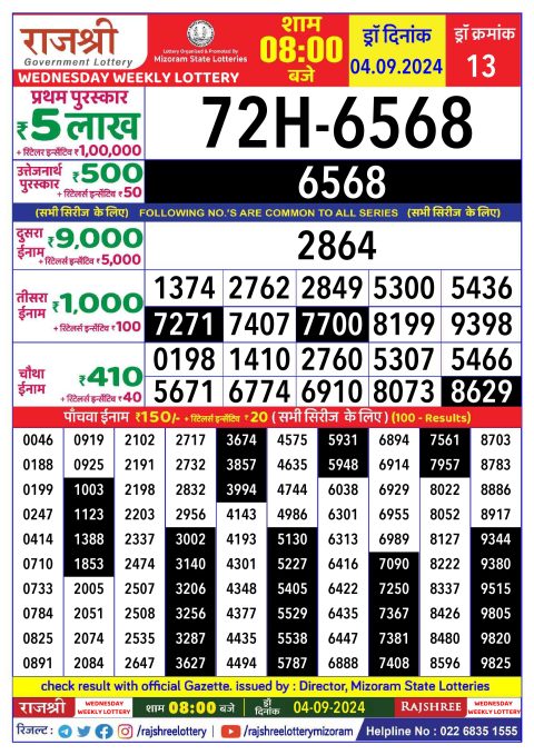 Lottery Sambad Today 2024