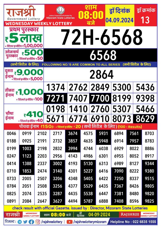 Lottery Sambad Today Result - 1 PM 6 PM 8 PM Results