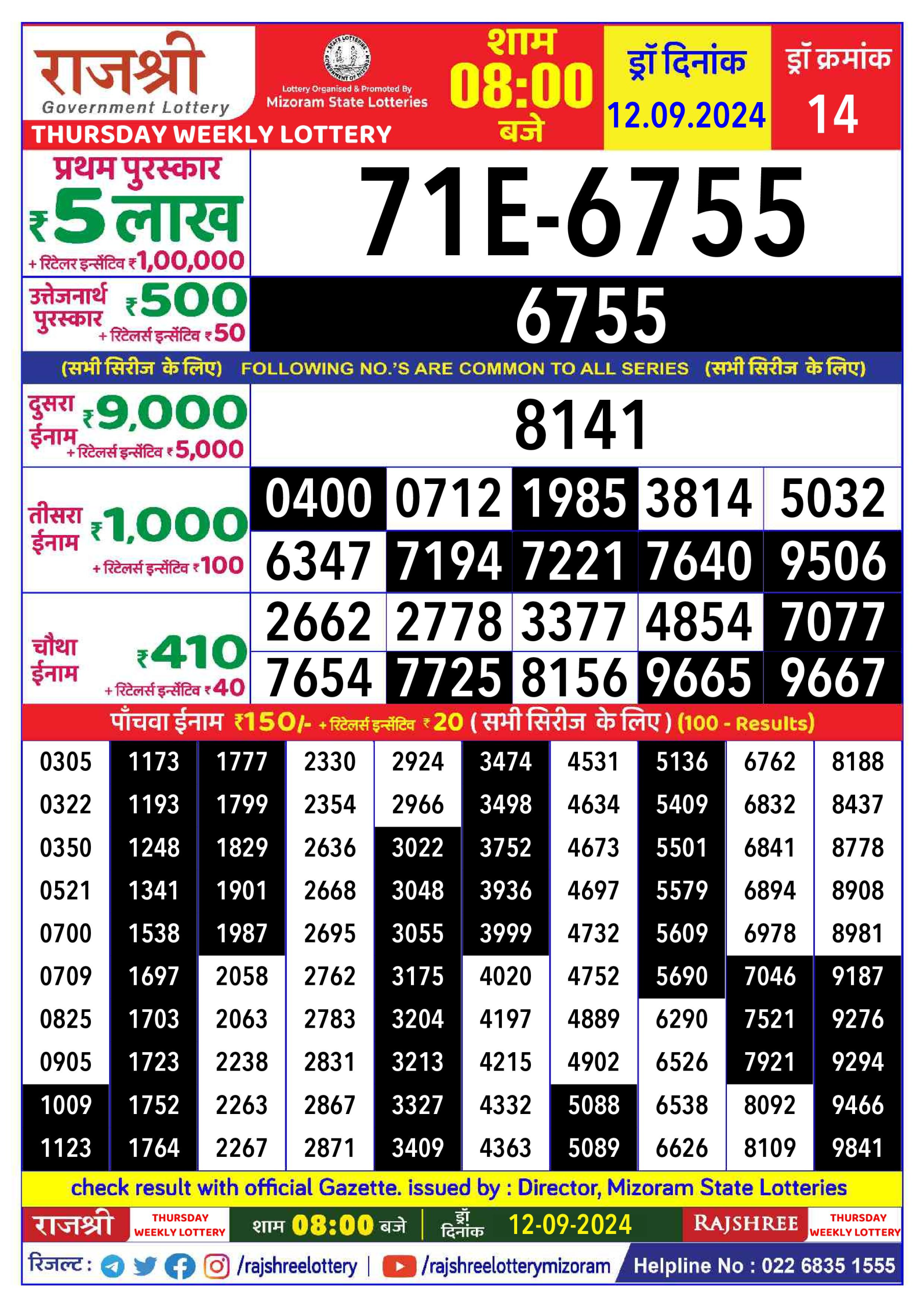 Lottery Sambad Today Result - 1 PM 6 PM 8 PM Results