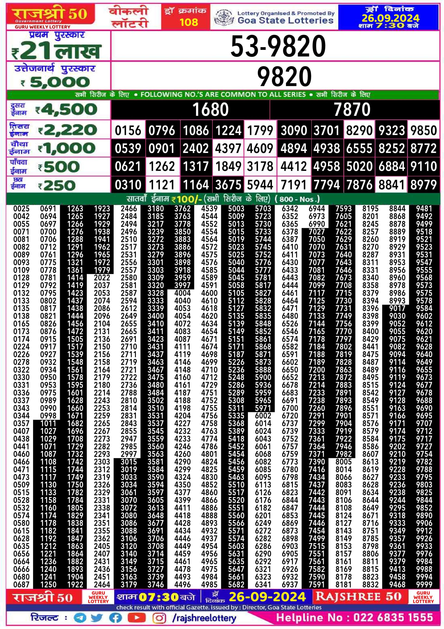 Lottery Sambad Today 2024