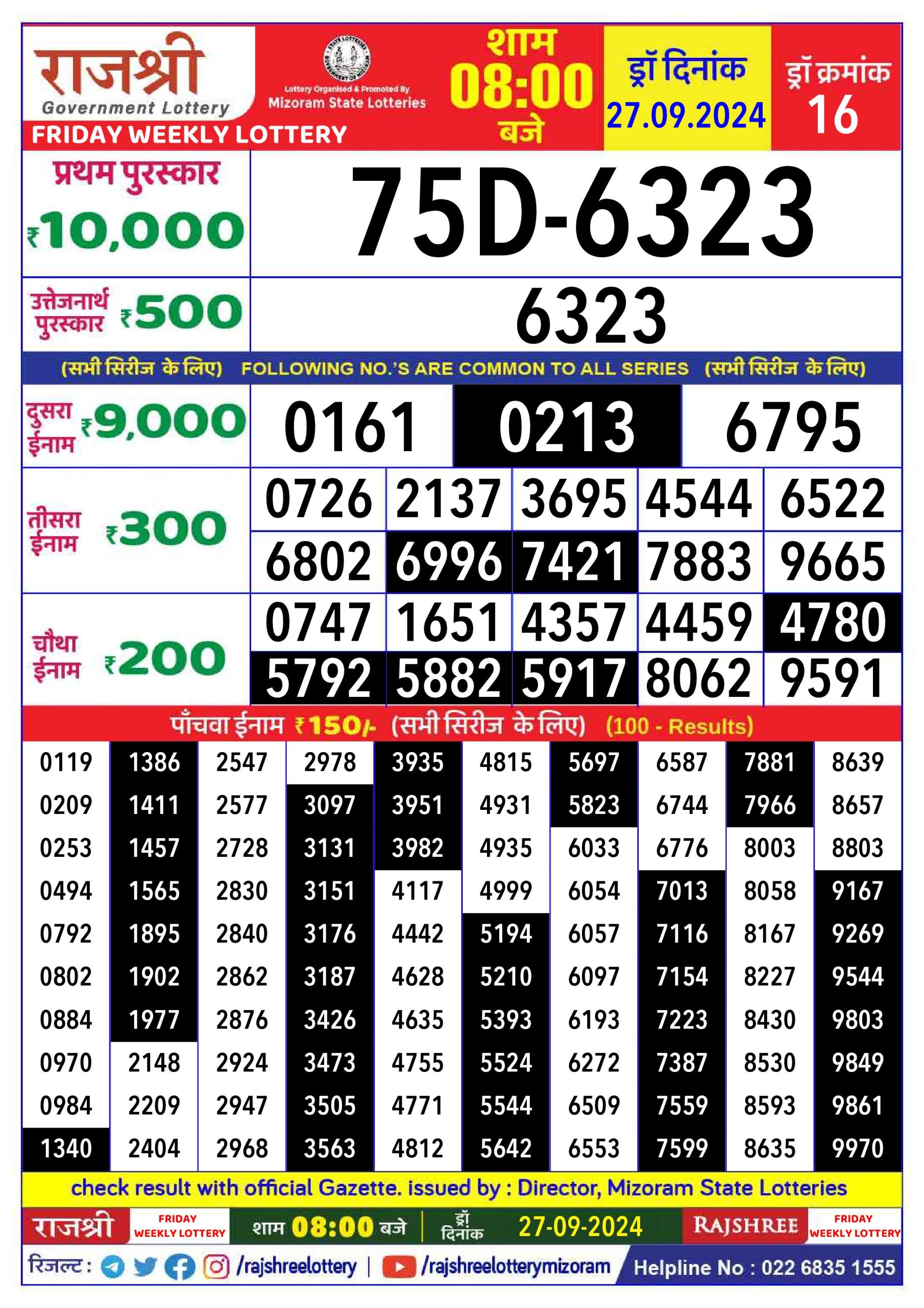 Lottery Sambad Today 2024
