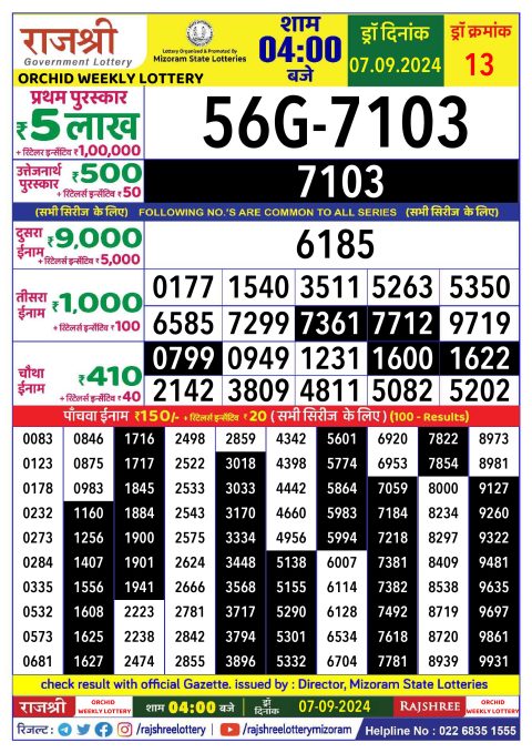 Lottery Sambad Today 2024