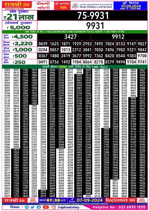 Lottery Sambad Today 2024