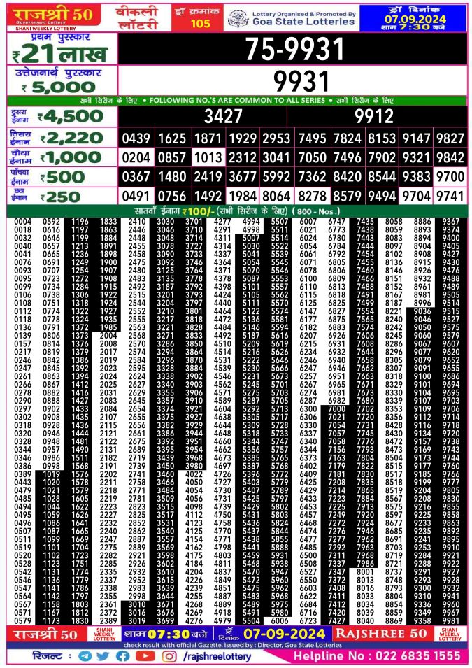 Lottery Sambad Today Result - 1 PM 6 PM 8 PM Results
