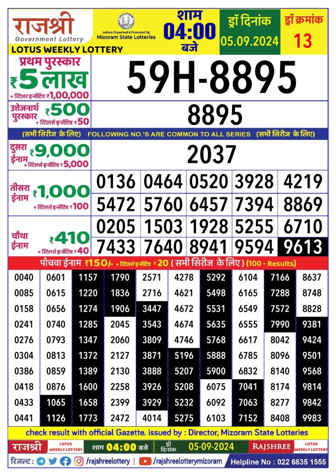 Lottery Sambad Today Result - 1 PM 6 PM 8 PM Results