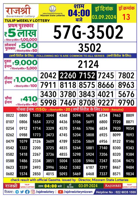 Lottery Sambad Today 2024