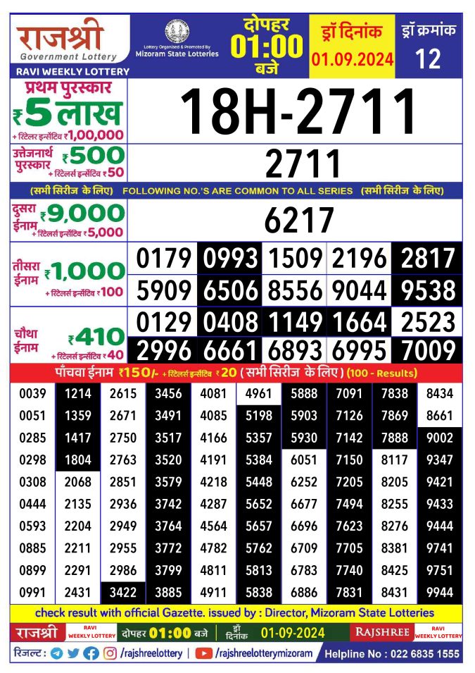 Lottery Sambad Today Result - 1 PM 6 PM 8 PM Results