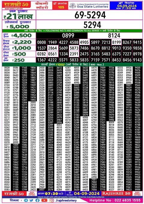 Lottery Sambad Today 2024
