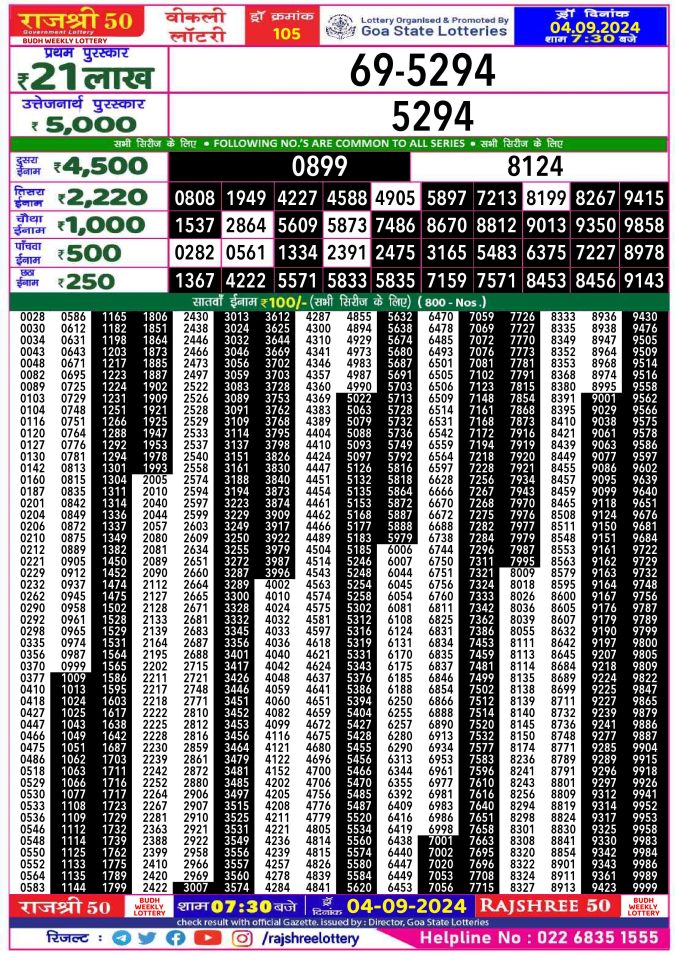 Lottery Sambad Today Result - 1 PM 6 PM 8 PM Results