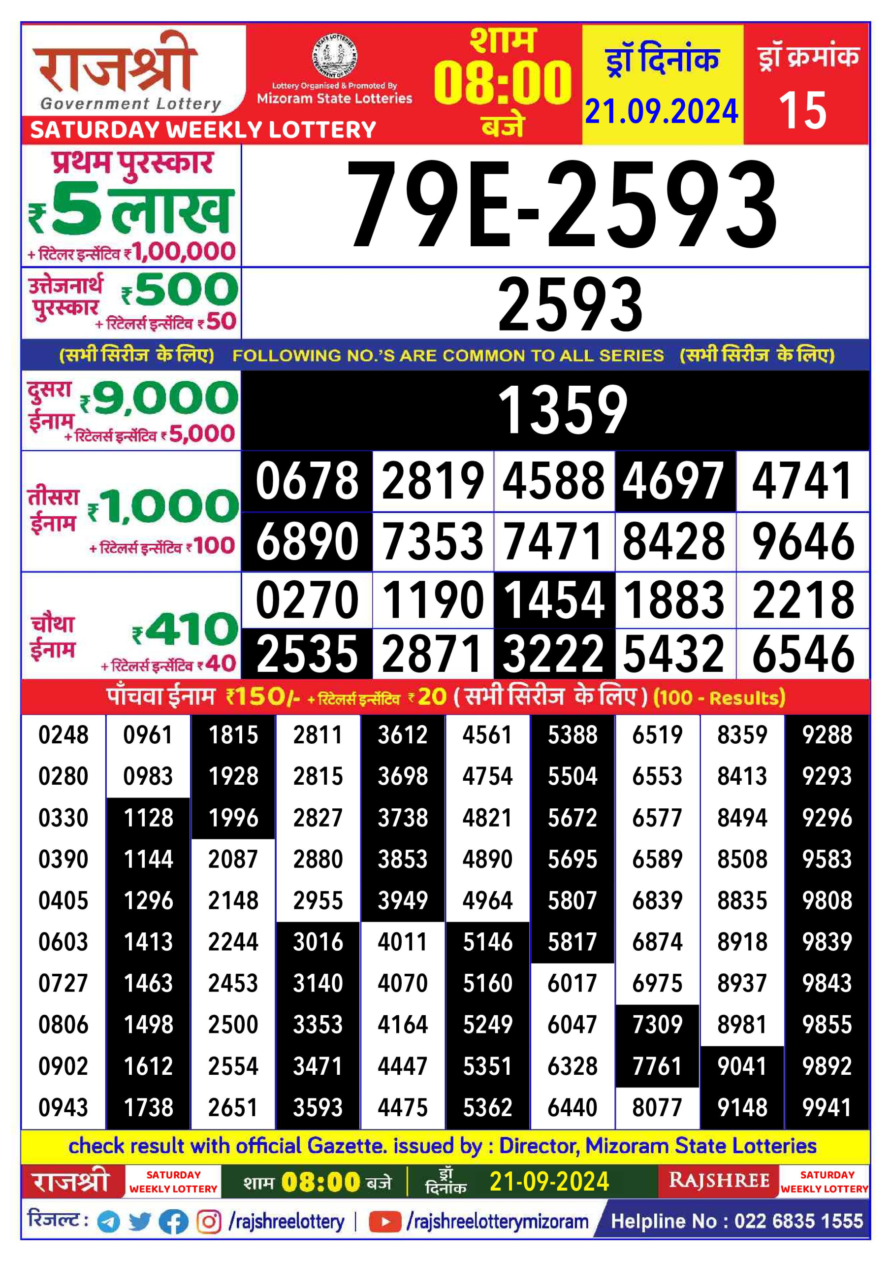 Lottery Sambad Today Result - 1 PM 6 PM 8 PM Results
