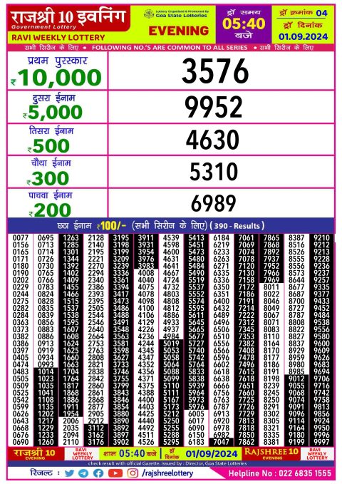 Lottery Sambad Today 2024