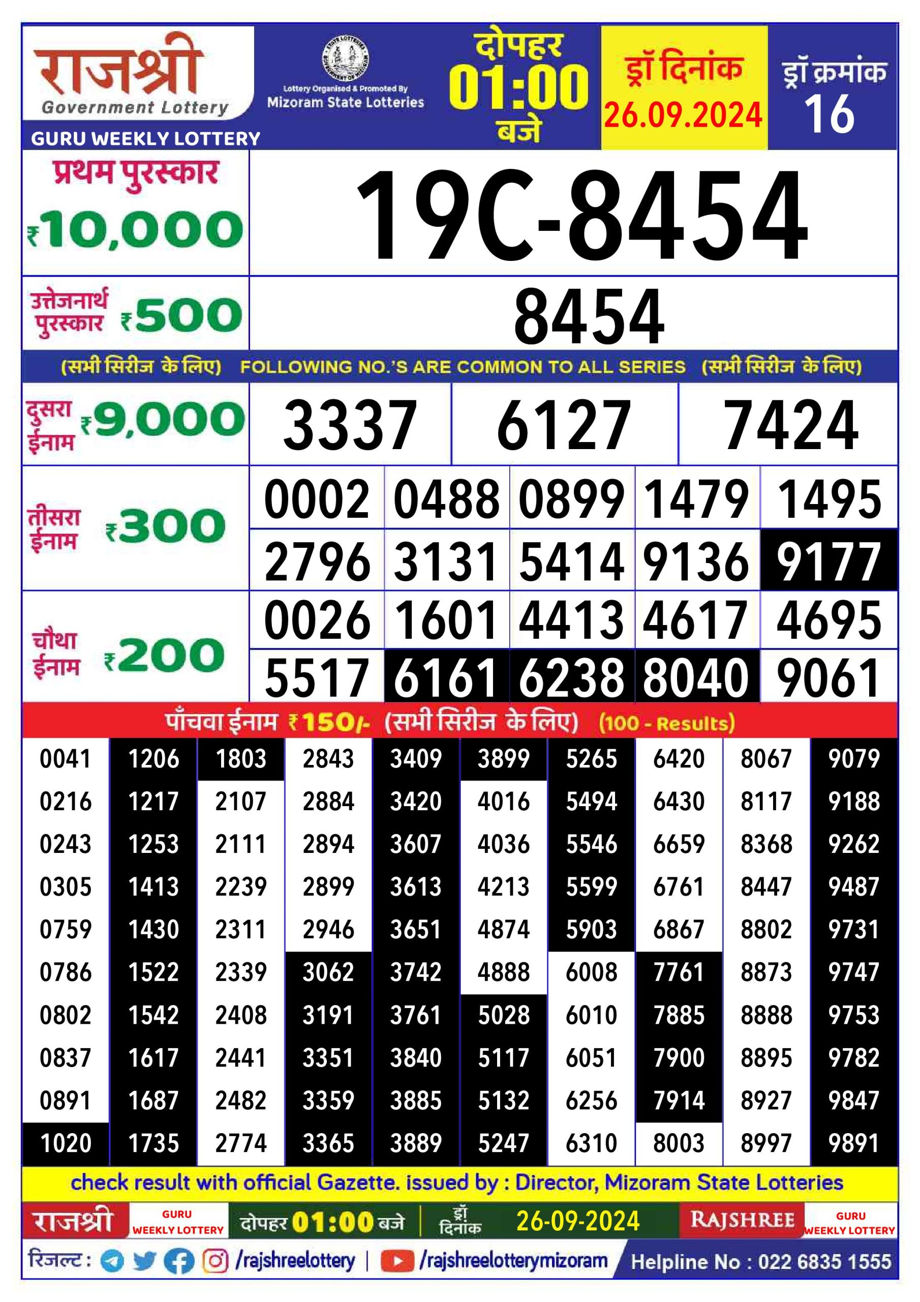 Lottery Sambad Today Result - 1 PM 6 PM 8 PM Results