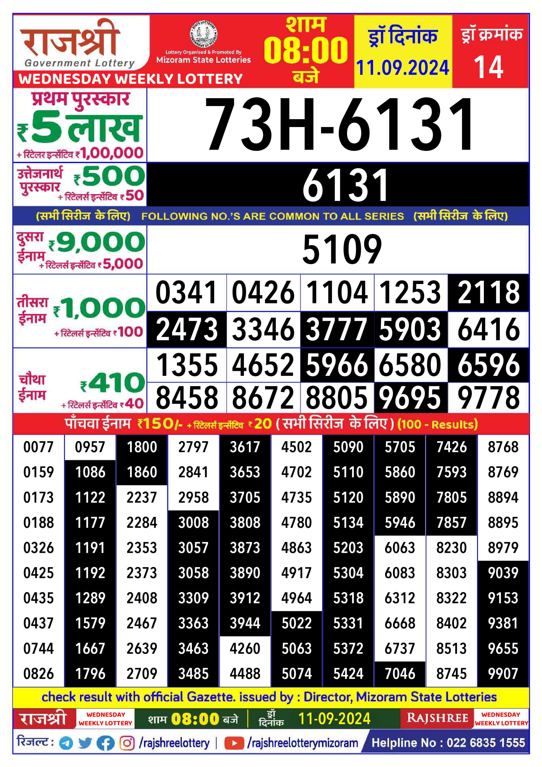 Lottery Sambad Today 2024