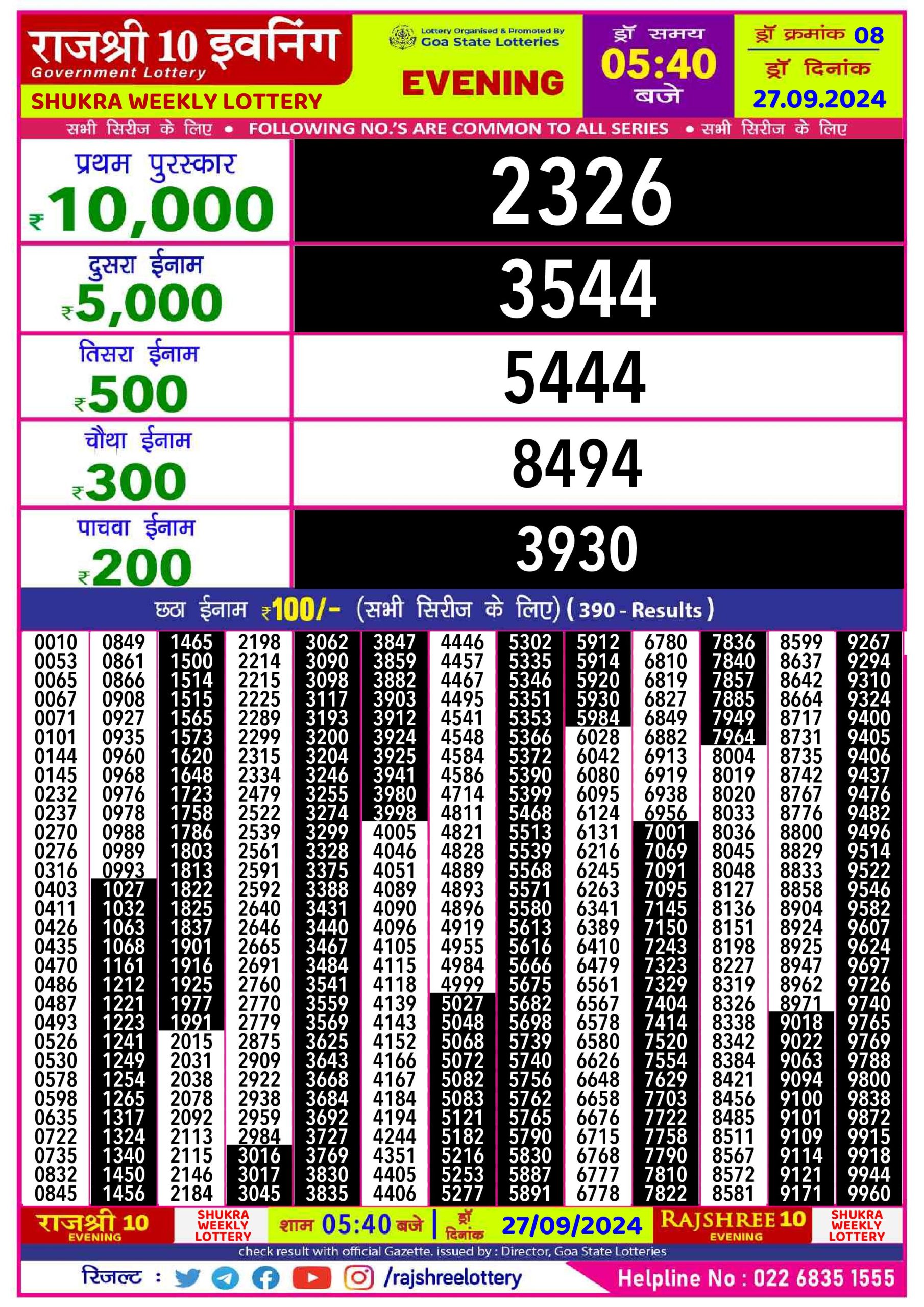 Lottery Sambad Today 2024