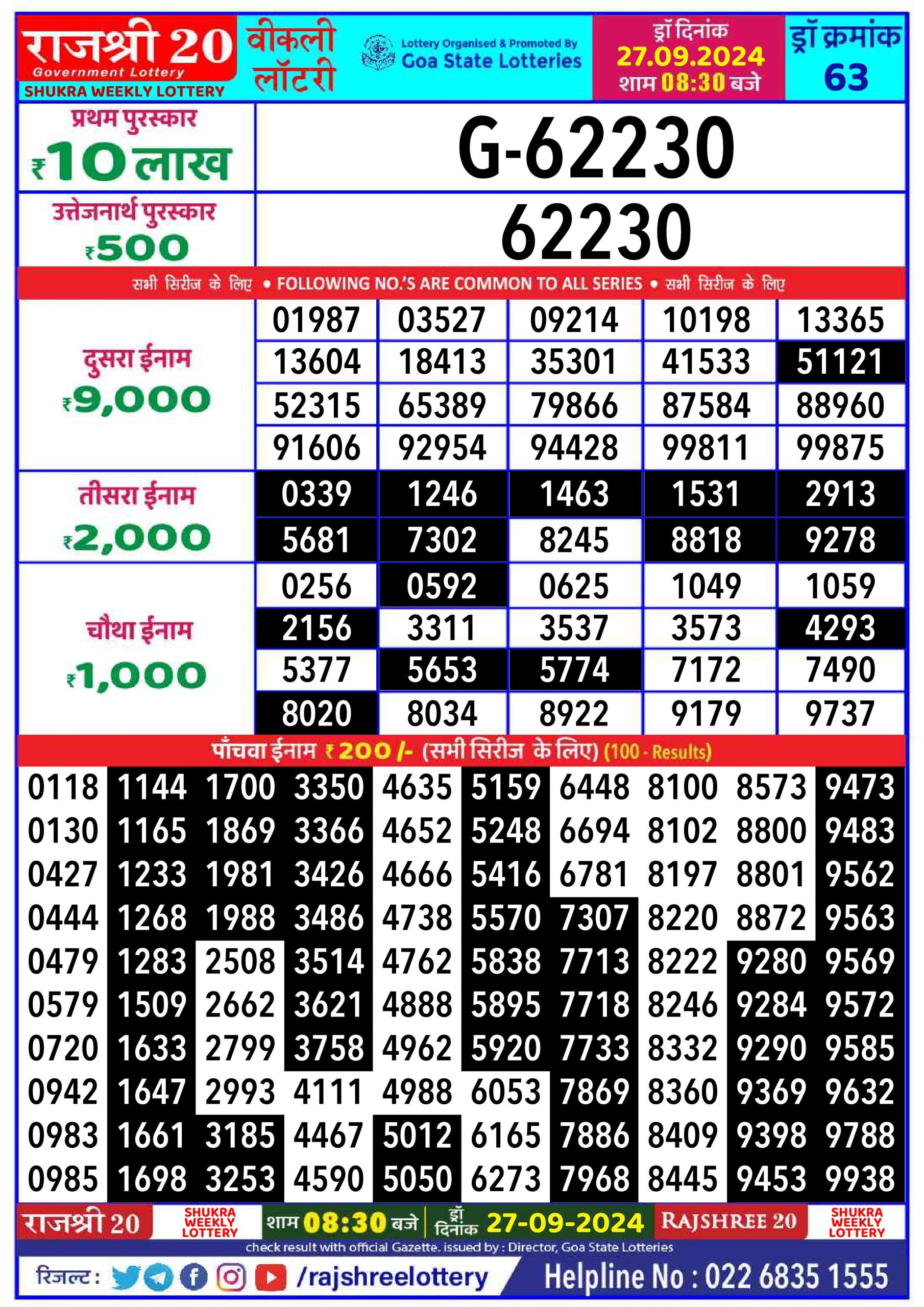 Lottery Sambad Today 2024