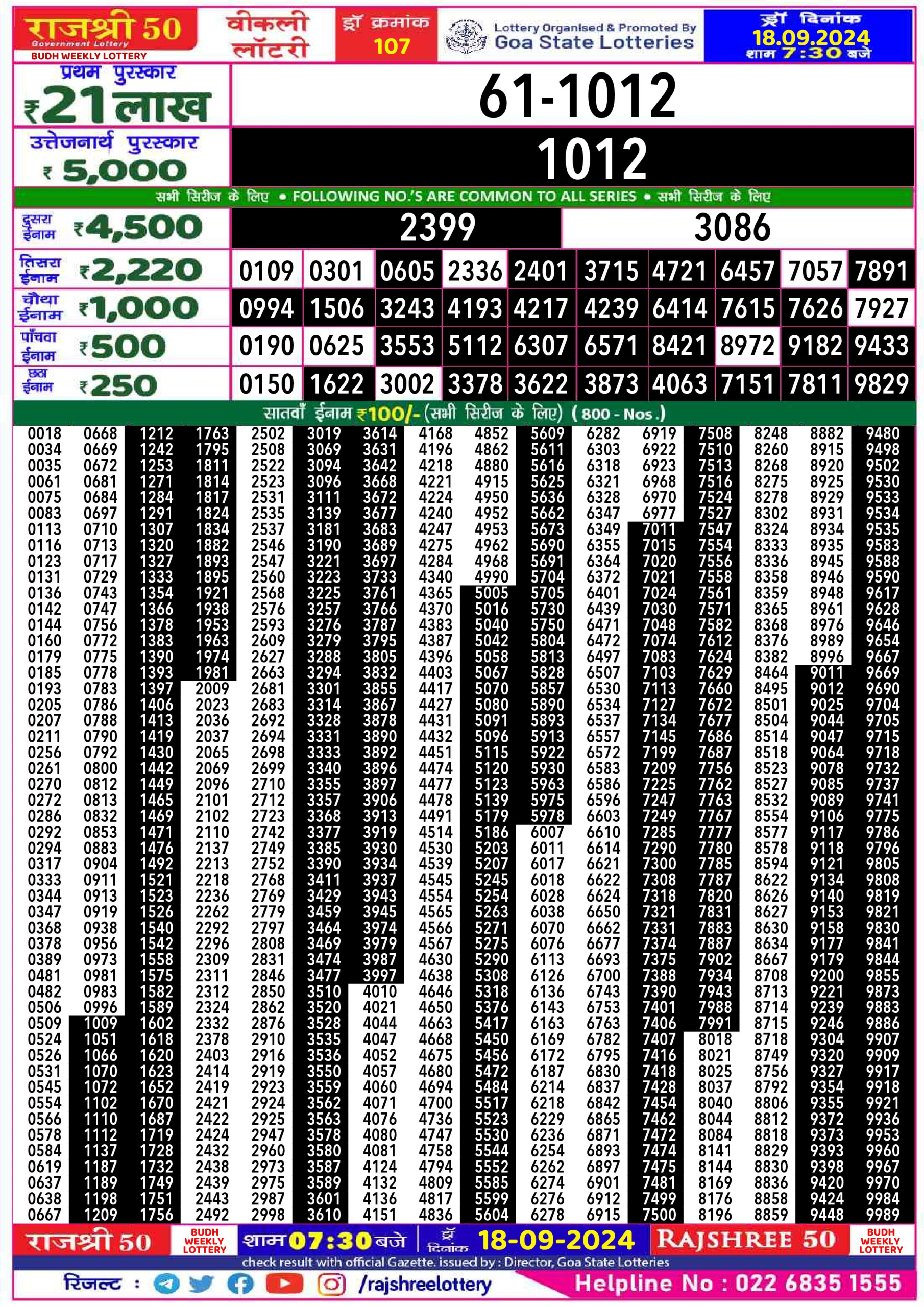 Lottery Sambad Today Result - 1 PM 6 PM 8 PM Results