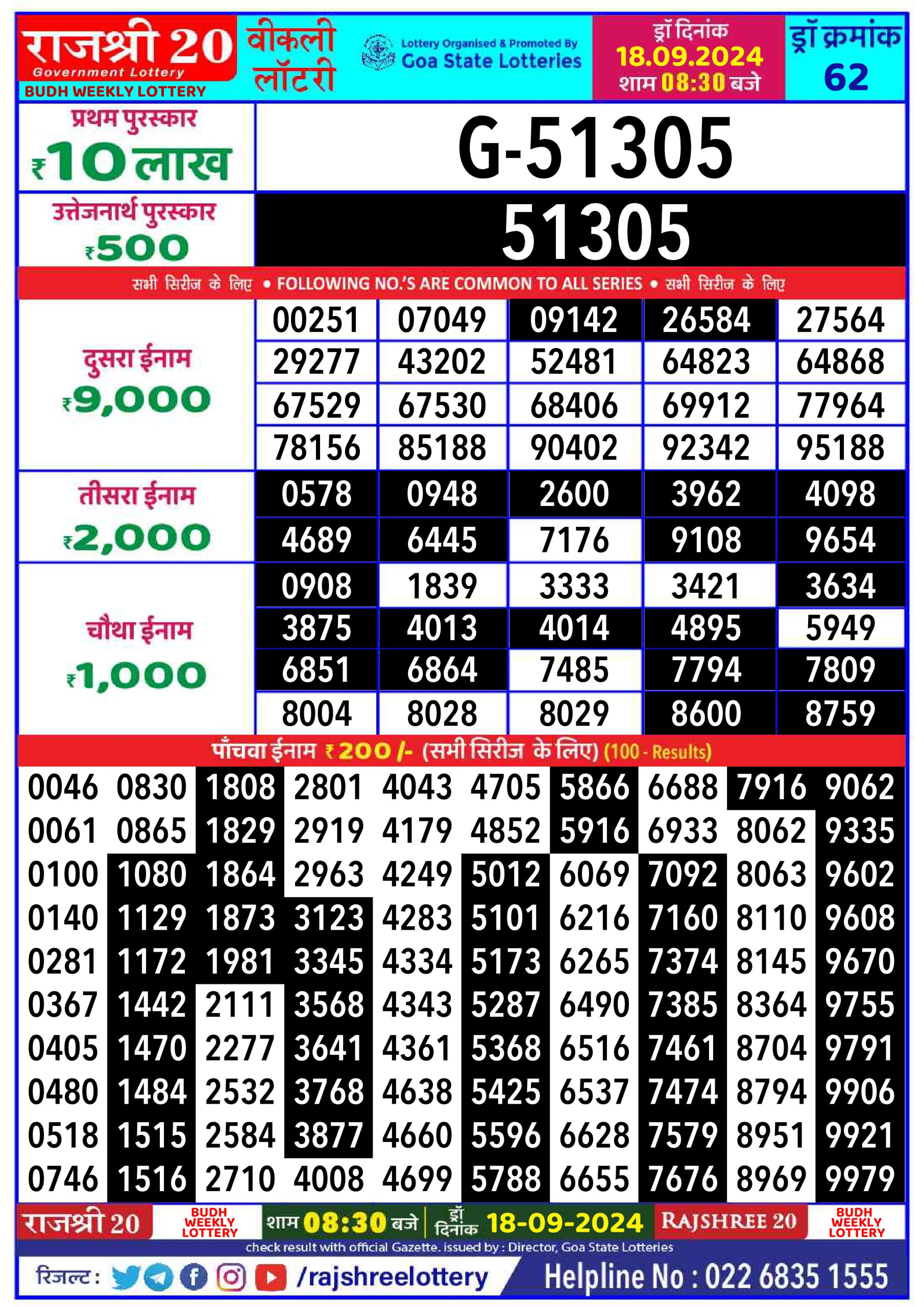 Lottery Sambad Today Result - 1 PM 6 PM 8 PM Results