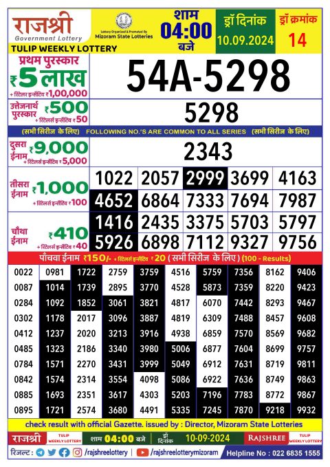 Lottery Sambad Today 2024