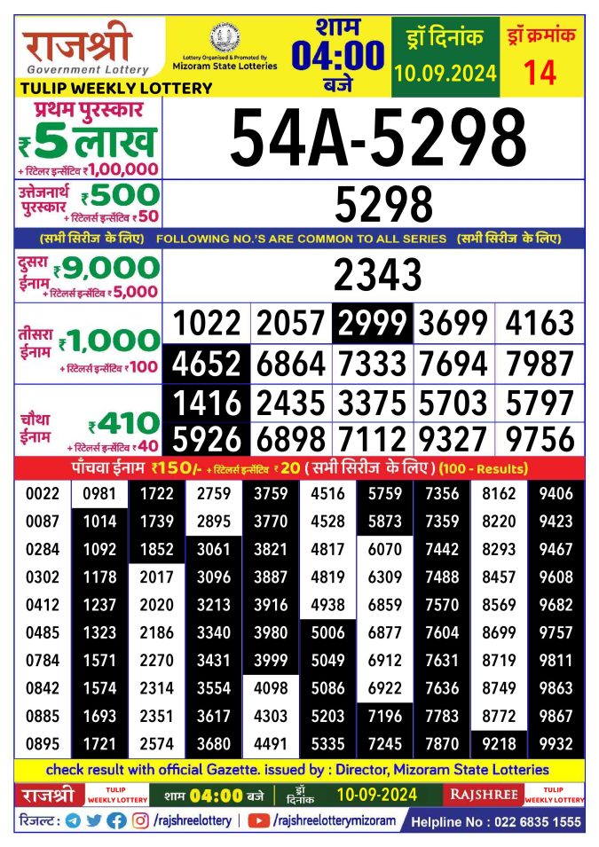 Lottery Sambad Today Result - 1 PM 6 PM 8 PM Results