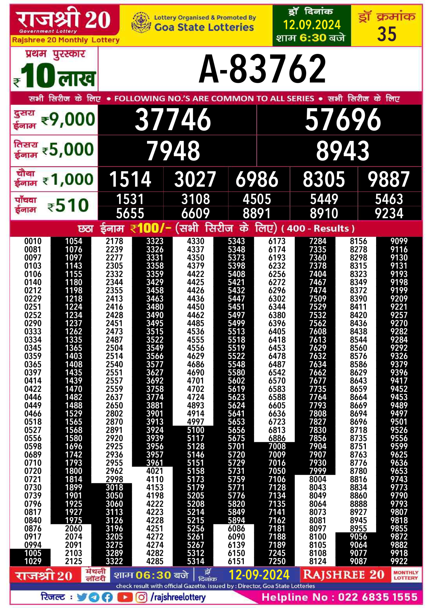 Lottery Sambad Today Result - 1 PM 6 PM 8 PM Results