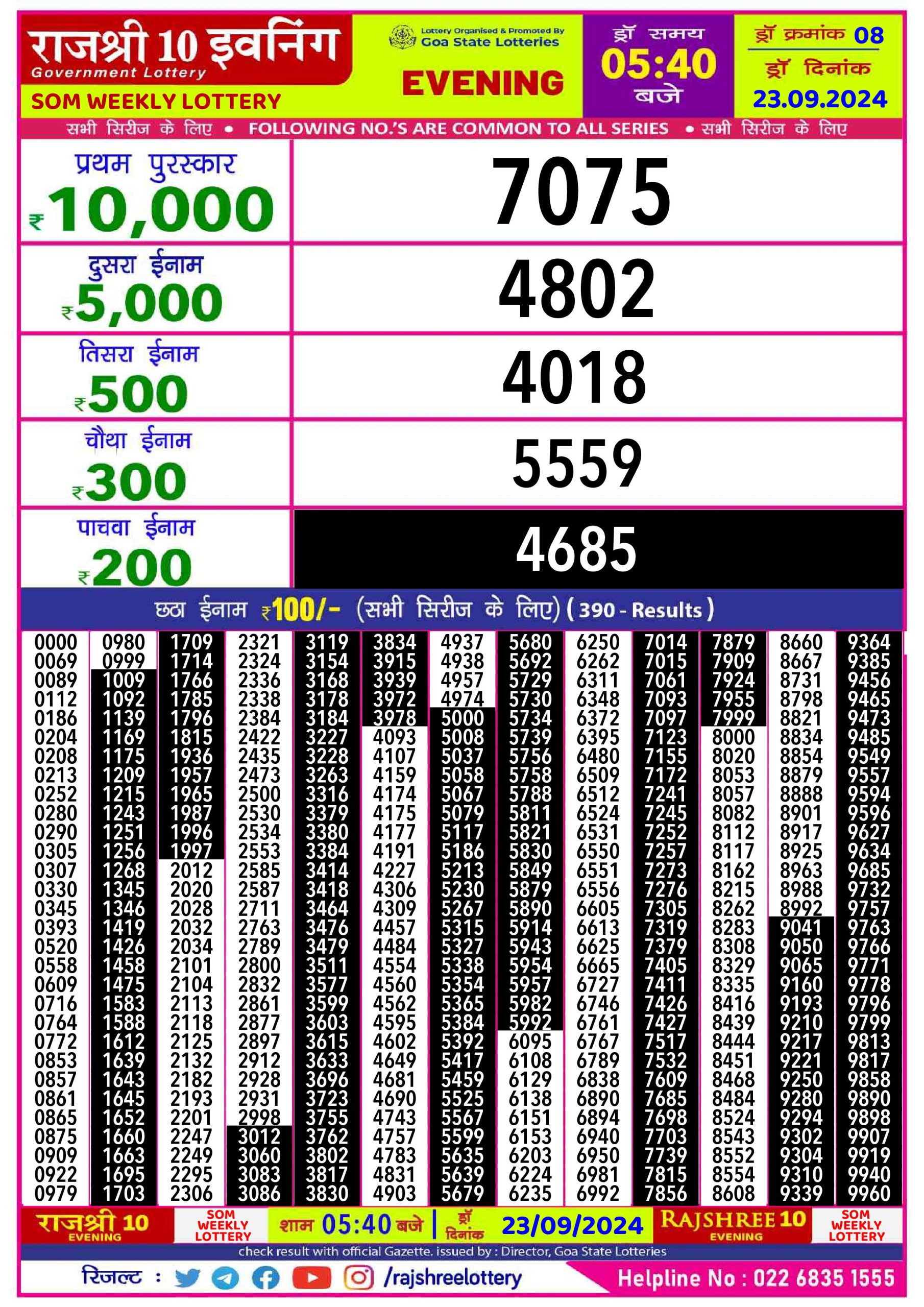 Lottery Sambad Today Result - 1 PM 6 PM 8 PM Results