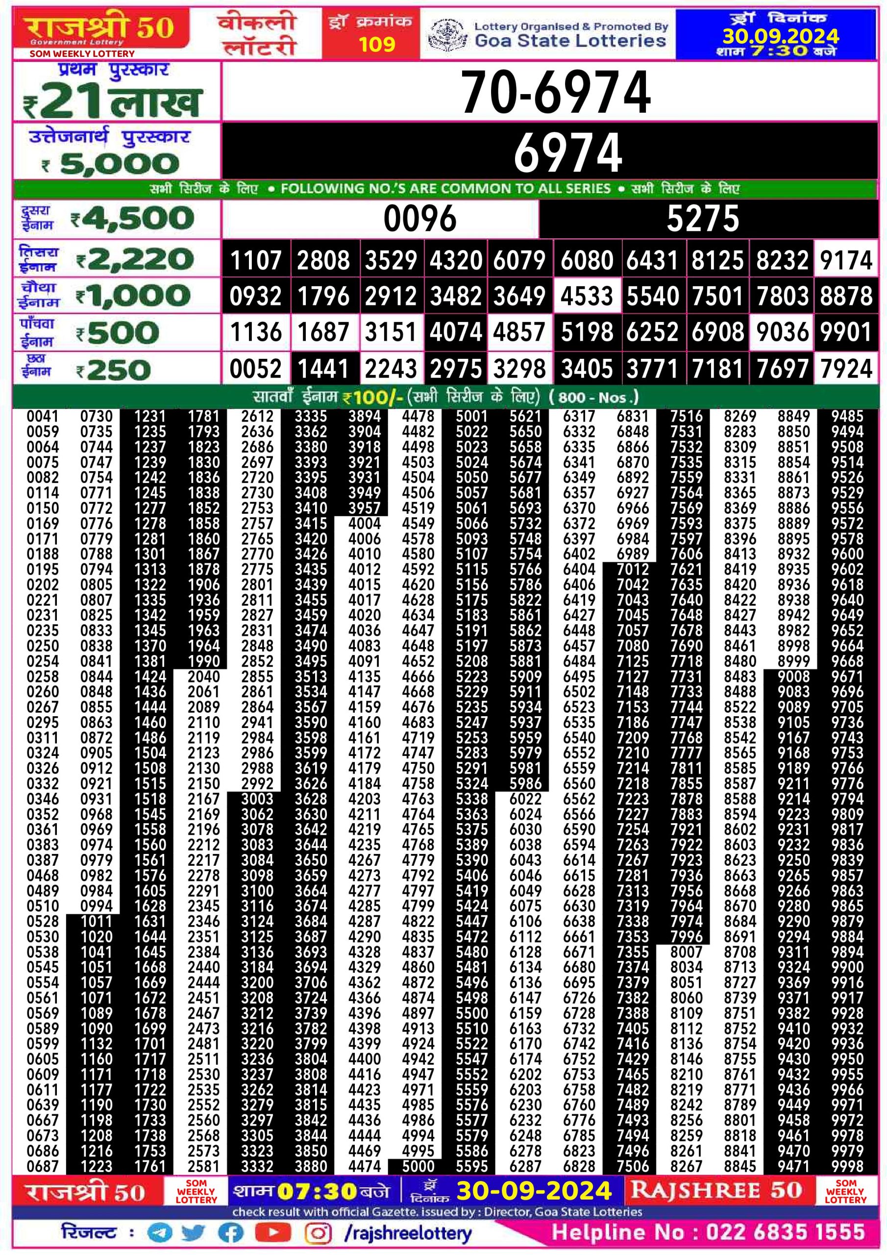 Lottery Sambad Today 2024