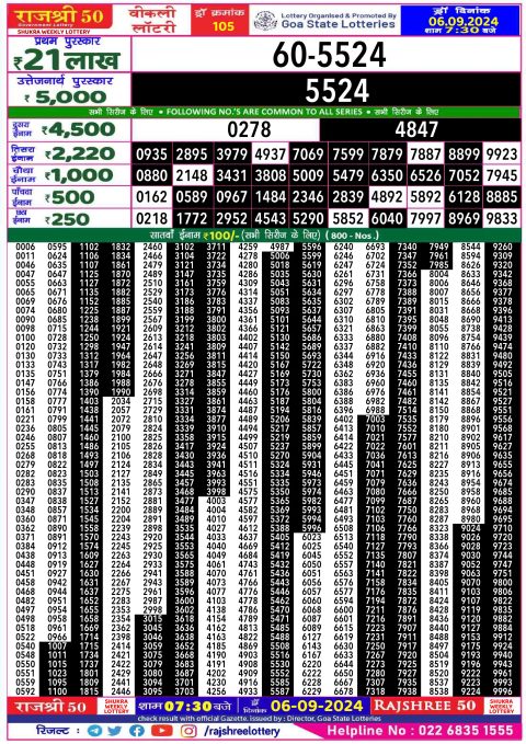 Lottery Sambad Today 2024