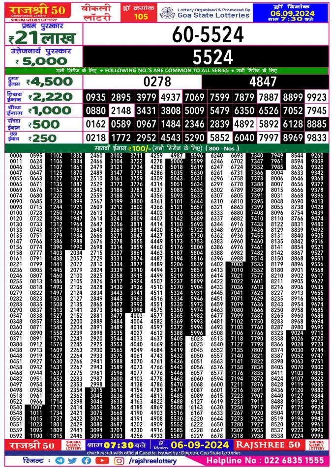 Lottery Sambad Today Result - 1 PM 6 PM 8 PM Results