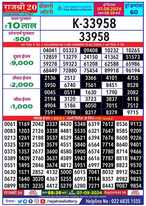 Lottery Sambad Today 2024
