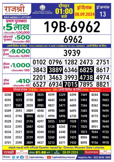 Lottery Sambad Today 2024