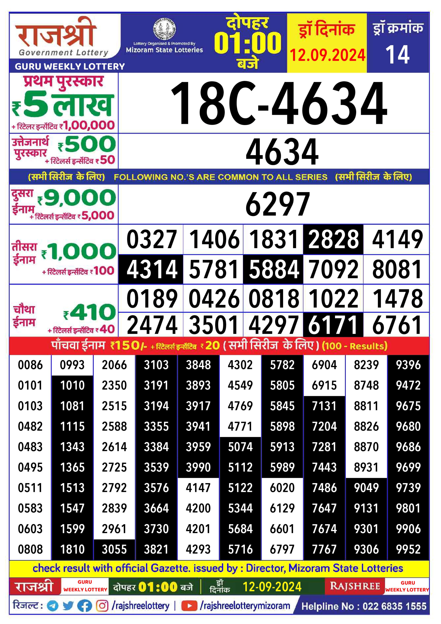 Lottery Sambad Today 2024