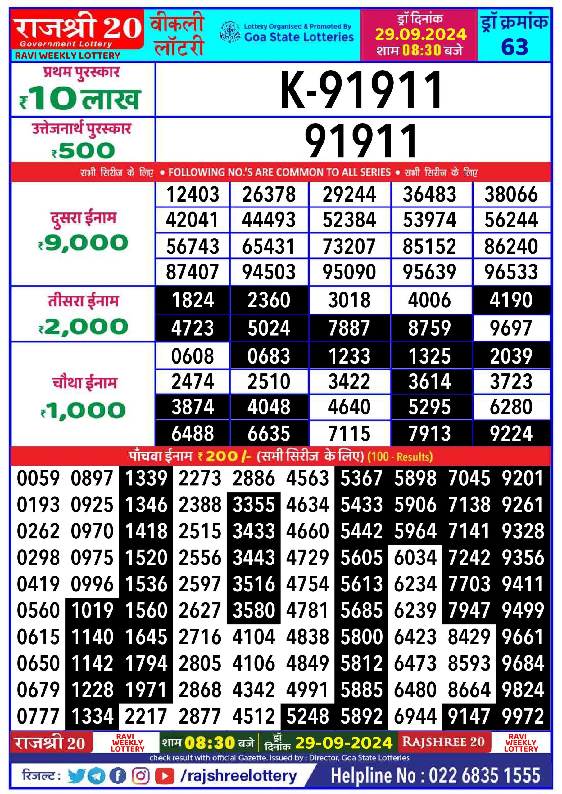 Lottery Sambad Today 2024
