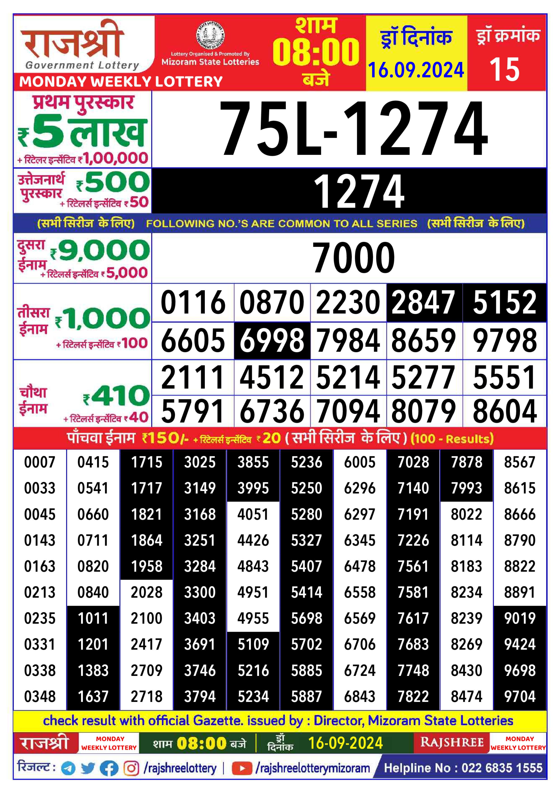 Lottery Sambad Today 2024