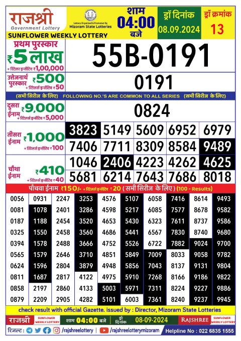 Lottery Sambad Today 2024
