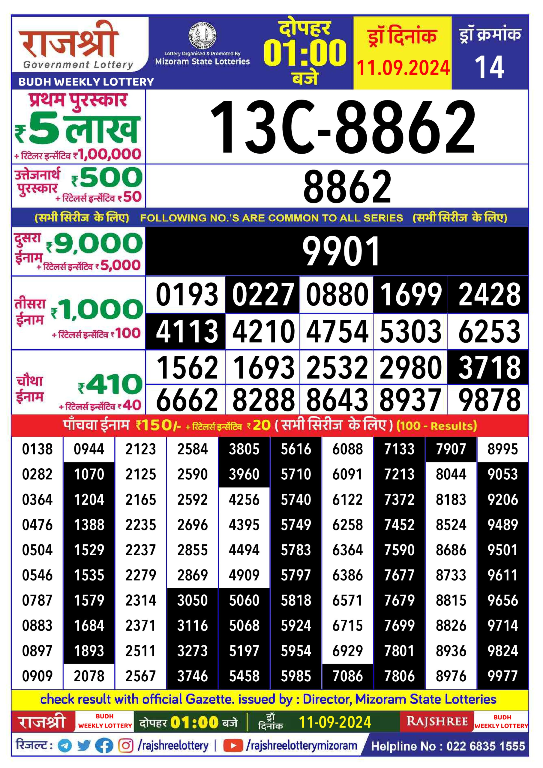 Lottery Sambad Today 2024