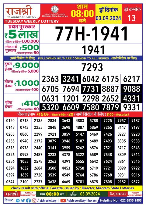 Lottery Sambad Today 2024