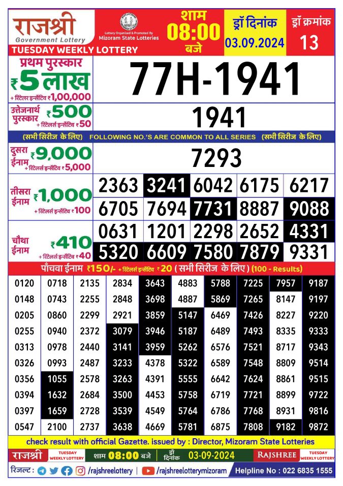 Lottery Sambad Today Result - 1 PM 6 PM 8 PM Results