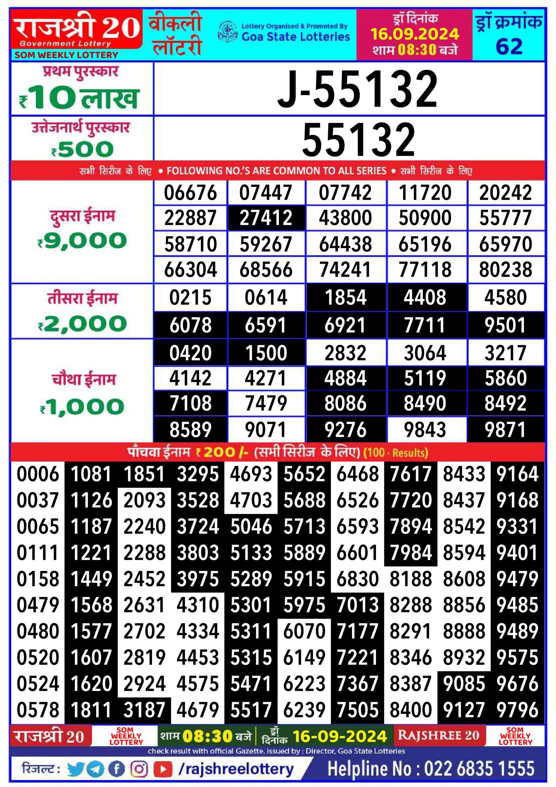 Lottery Sambad Today Result - 1 PM 6 PM 8 PM Results
