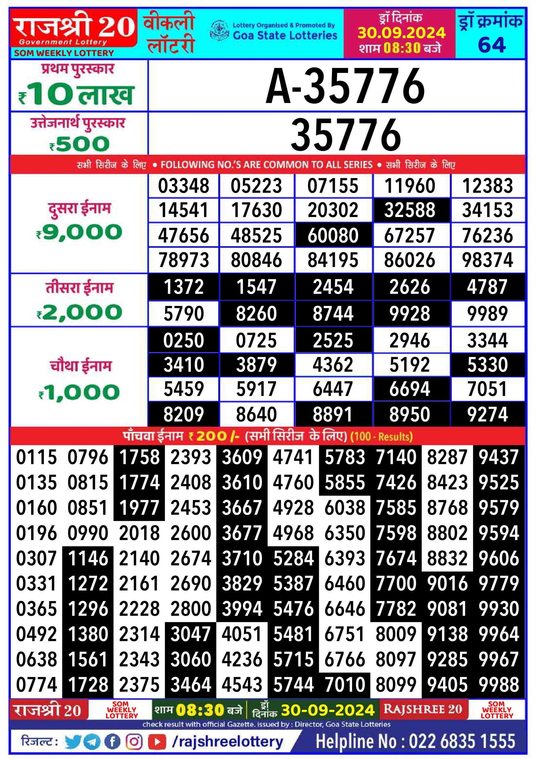 Lottery Sambad Today 2024