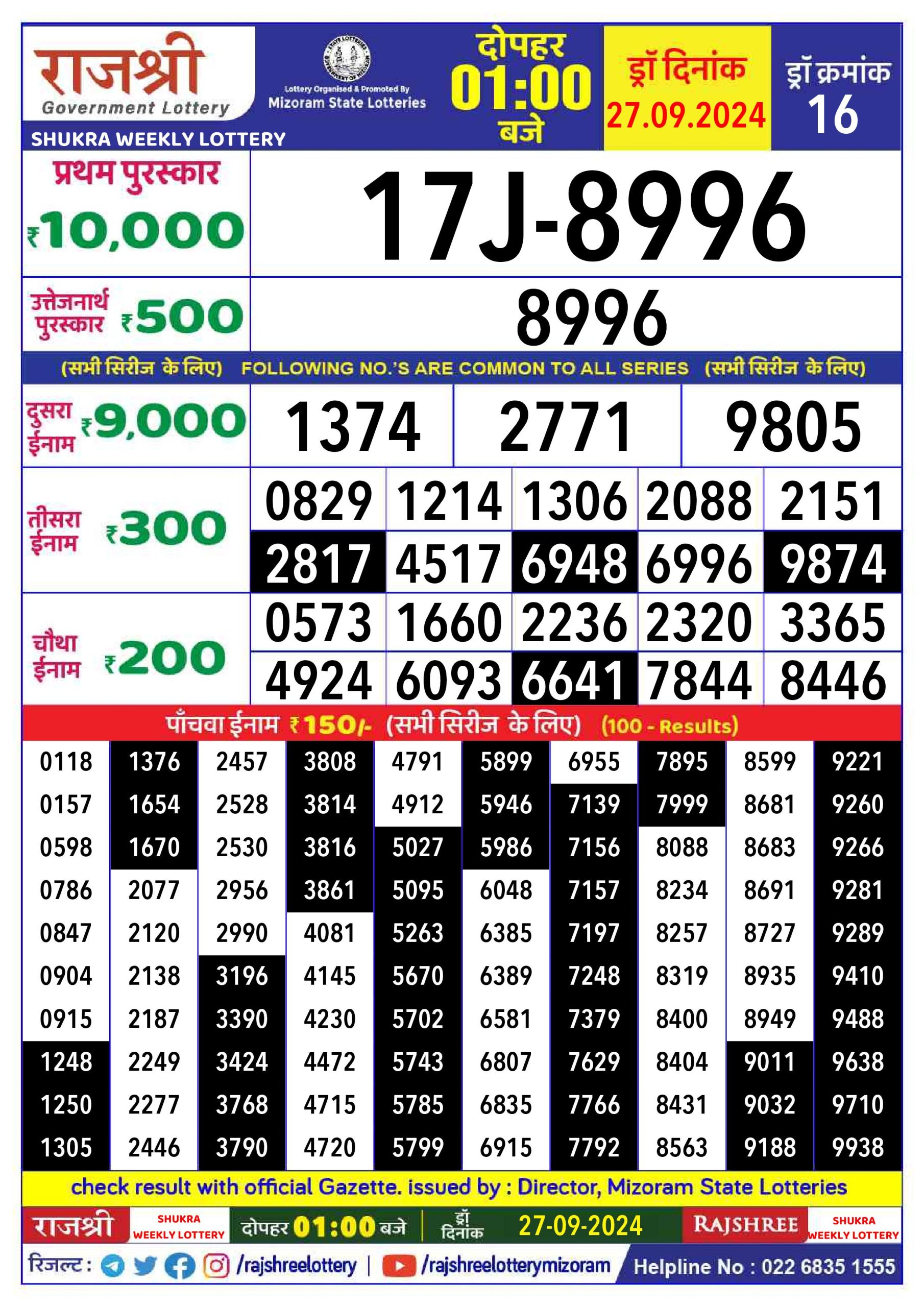 Lottery Sambad Today 2024