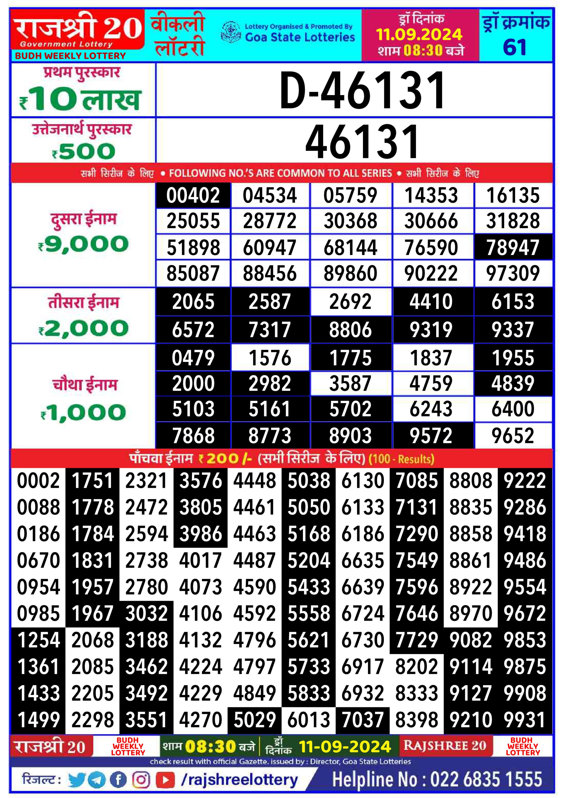Lottery Sambad Today 2024