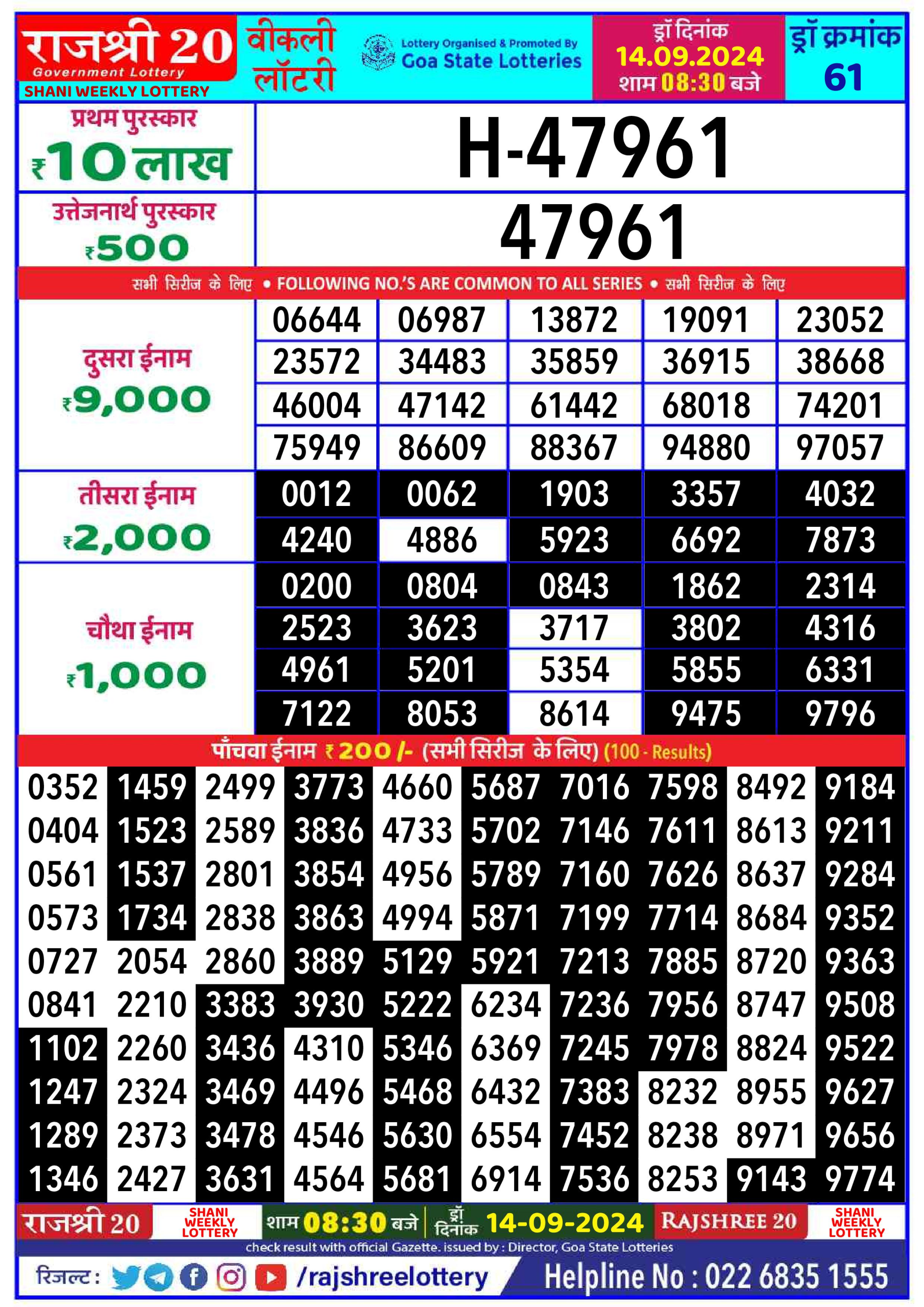 Lottery Sambad Today Result - 1 PM 6 PM 8 PM Results